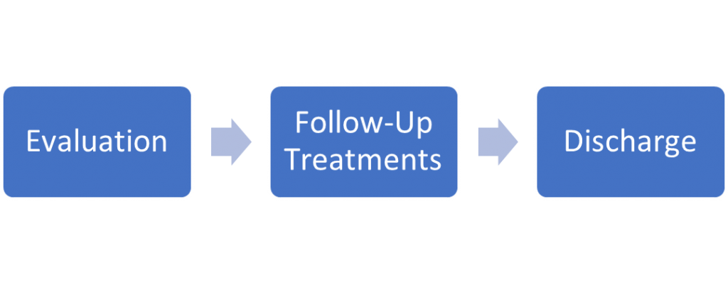 Should We Discharge Patients from Care?
