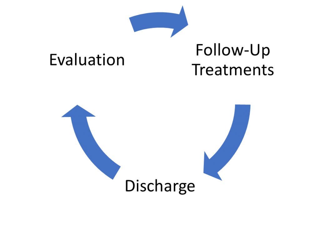 Should We Discharge Patients from Care?